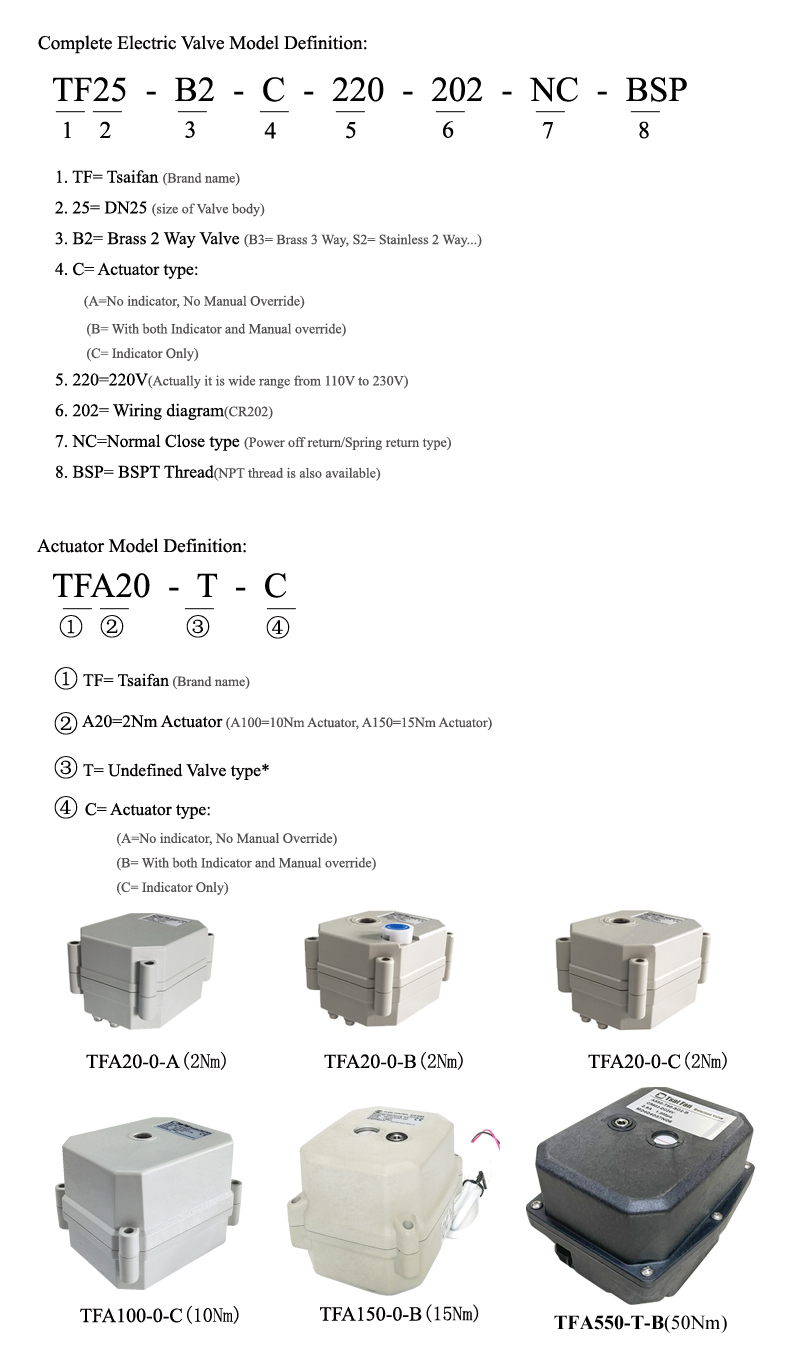 Hersteller von motorisierten Ventilen-- Tsaifan HVAC