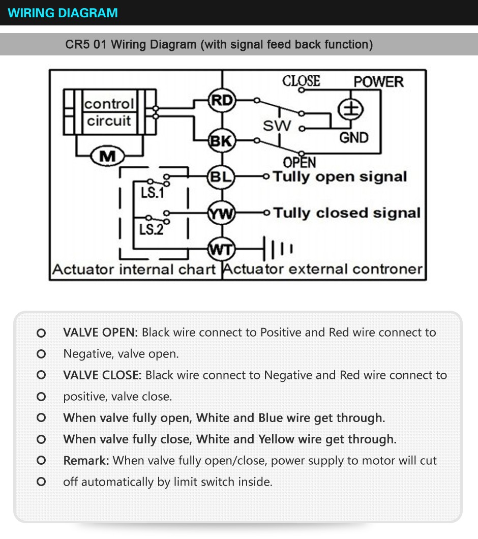 Hersteller von motorisierten Ventilen-- Tsaifan HVAC Hersteller von motorisierten Ventilen-- Tsaifan HVAC