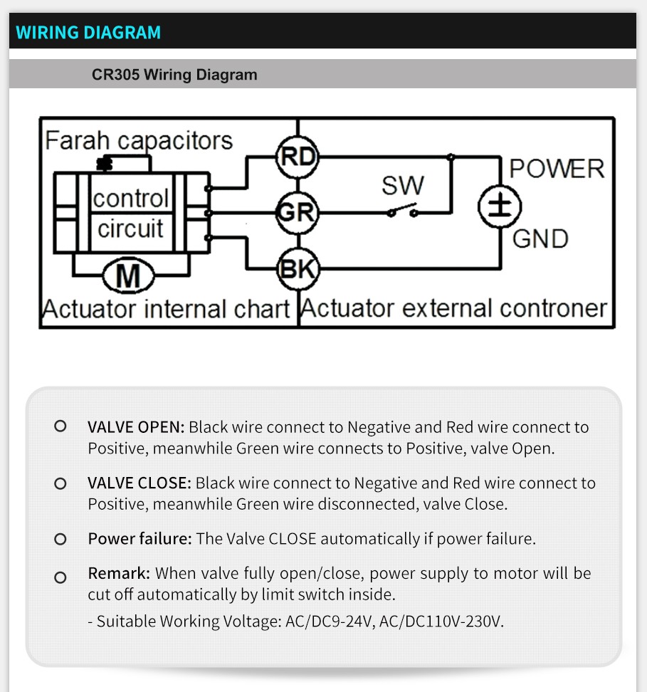 Hersteller von motorisierten Ventilen-- Tsaifan HVAC