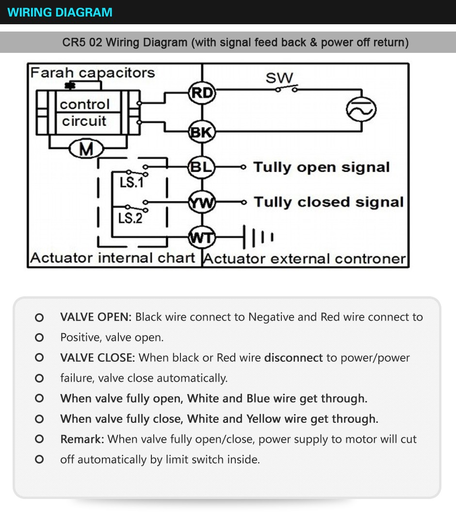 Hersteller von motorisierten Ventilen-- Tsaifan HVAC