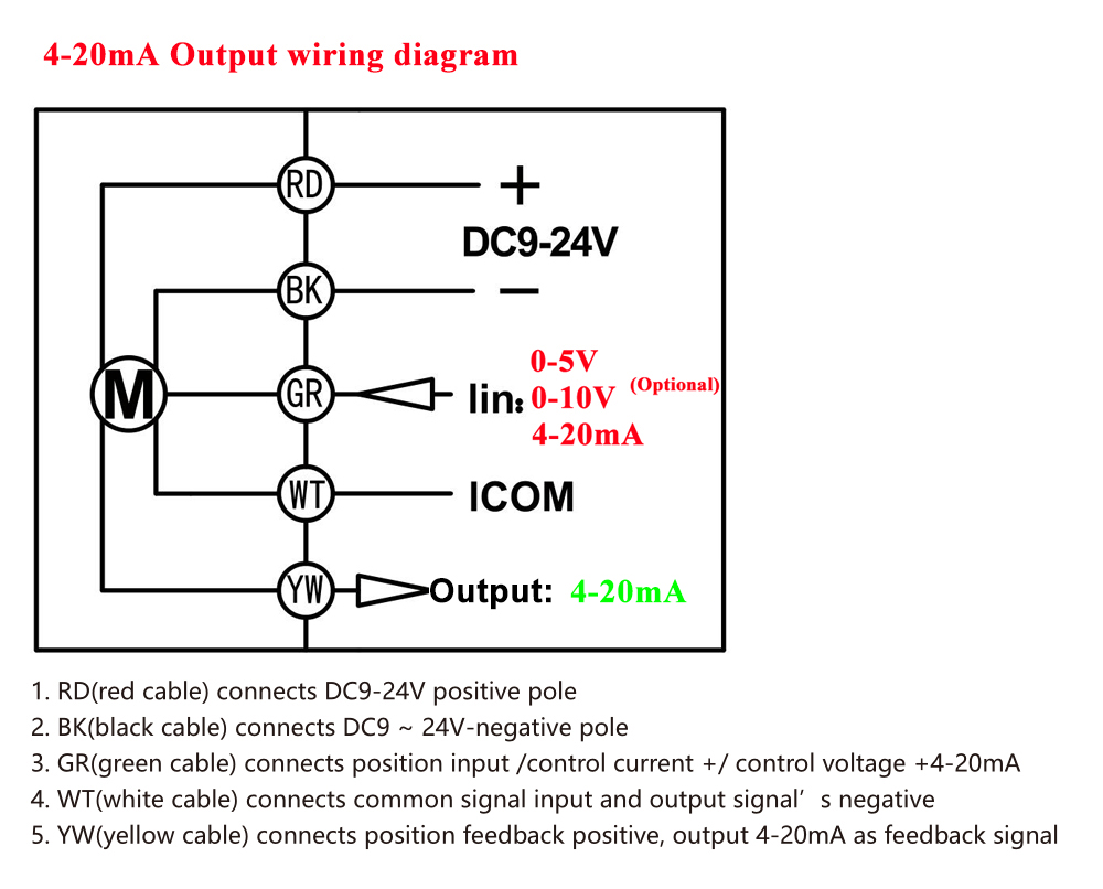 Hersteller von motorisierten Ventilen-- Tsaifan HVAC Hersteller von motorisierten Ventilen-- Tsaifan HVAC