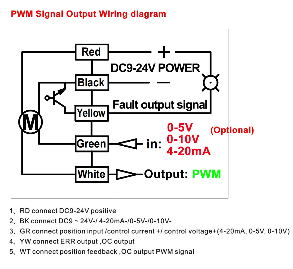 Hersteller von motorisierten Ventilen-- Tsaifan HVAC Hersteller von motorisierten Ventilen-- Tsaifan HVAC