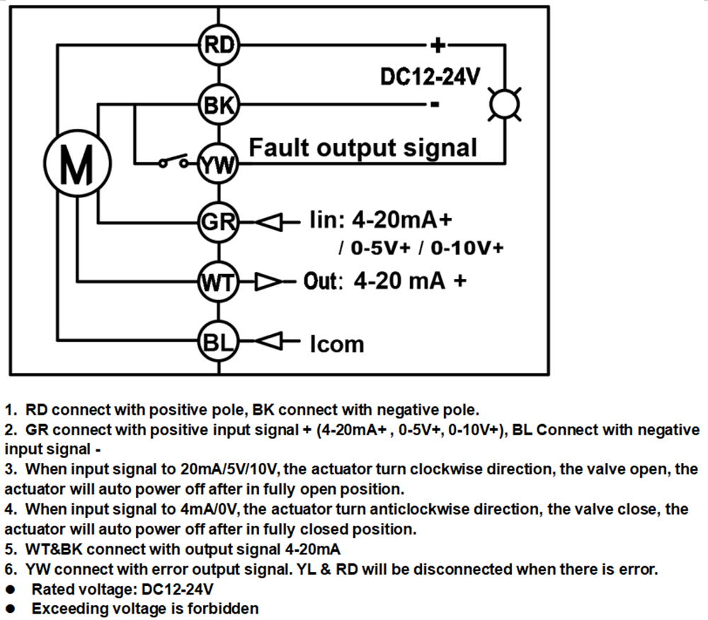 Hersteller von motorisierten Ventilen-- Tsaifan HVAC