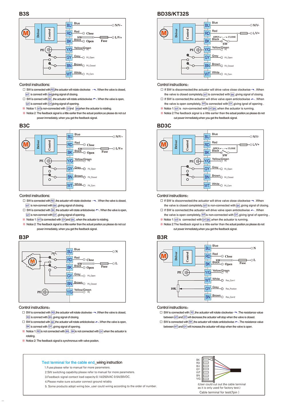 Hersteller von motorisierten Ventilen-- Tsaifan HVAC Hersteller von motorisierten Ventilen-- Tsaifan HVAC