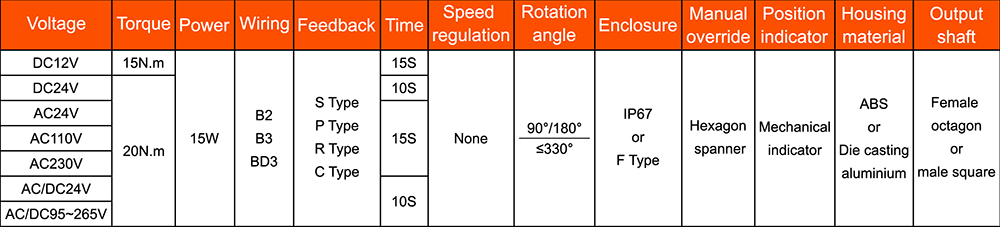 Hersteller von motorisierten Ventilen-- Tsaifan HVAC Hersteller von motorisierten Ventilen-- Tsaifan HVAC