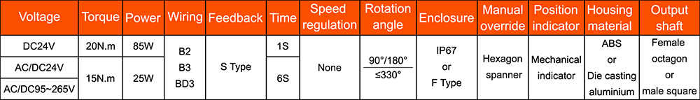 Hersteller von motorisierten Ventilen-- Tsaifan HVAC Hersteller von motorisierten Ventilen-- Tsaifan HVAC
