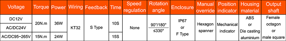 Hersteller von motorisierten Ventilen-- Tsaifan HVAC Hersteller von motorisierten Ventilen-- Tsaifan HVAC