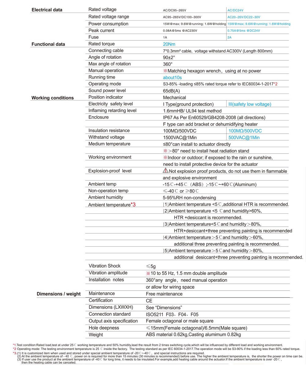 Hersteller von motorisierten Ventilen-- Tsaifan HVAC Hersteller von motorisierten Ventilen-- Tsaifan HVAC