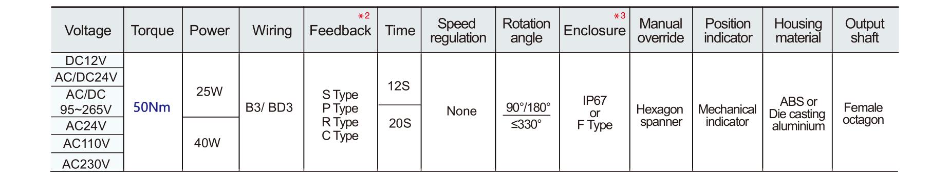 Hersteller von motorisierten Ventilen-- Tsaifan HVAC