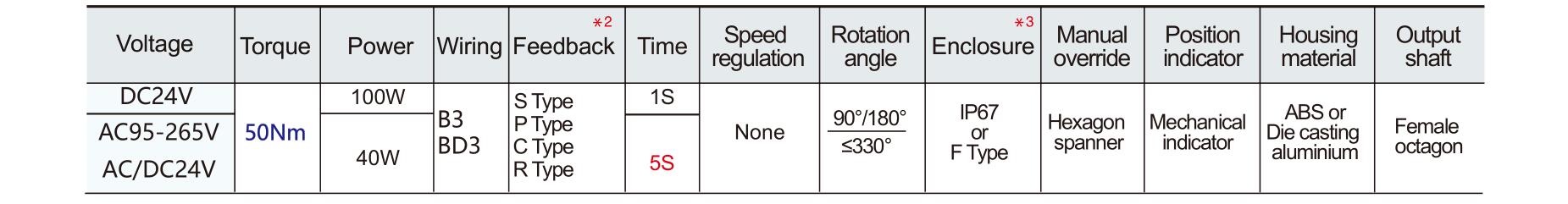 Hersteller von motorisierten Ventilen-- Tsaifan HVAC