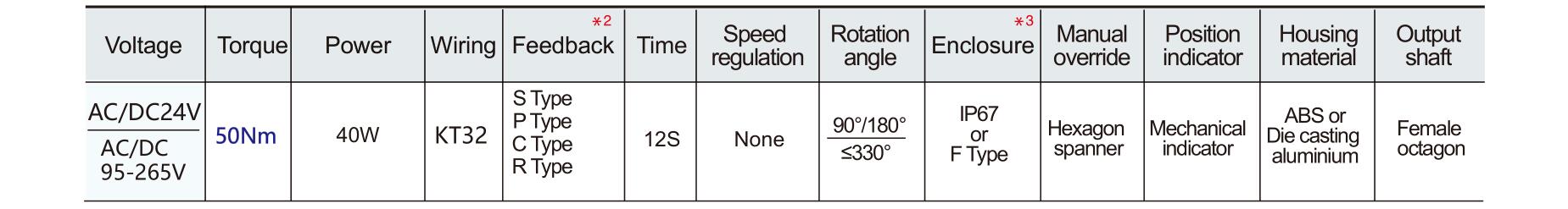Hersteller von motorisierten Ventilen-- Tsaifan HVAC