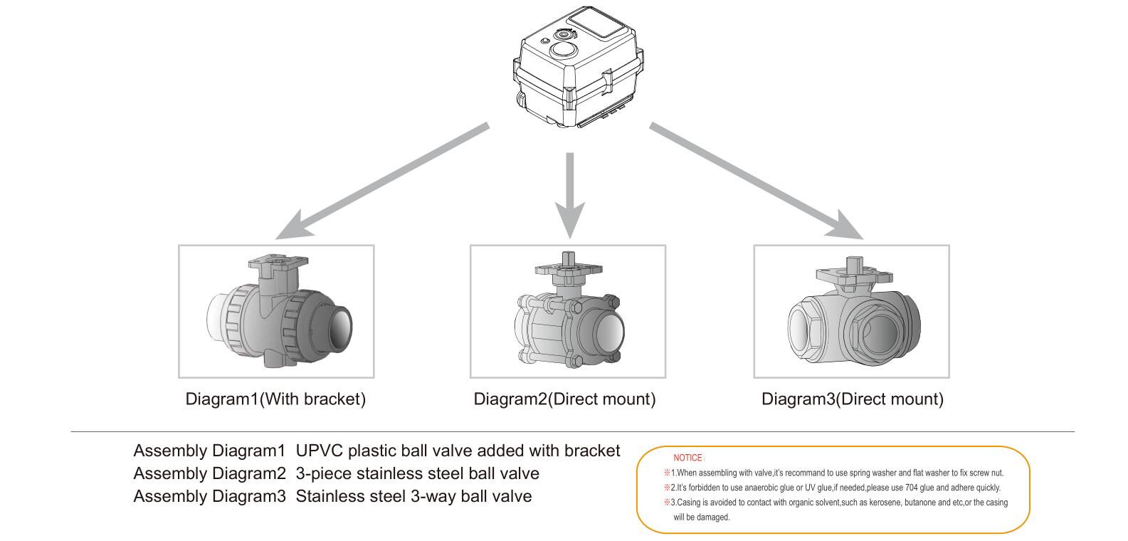 Hersteller von motorisierten Ventilen-- Tsaifan HVAC