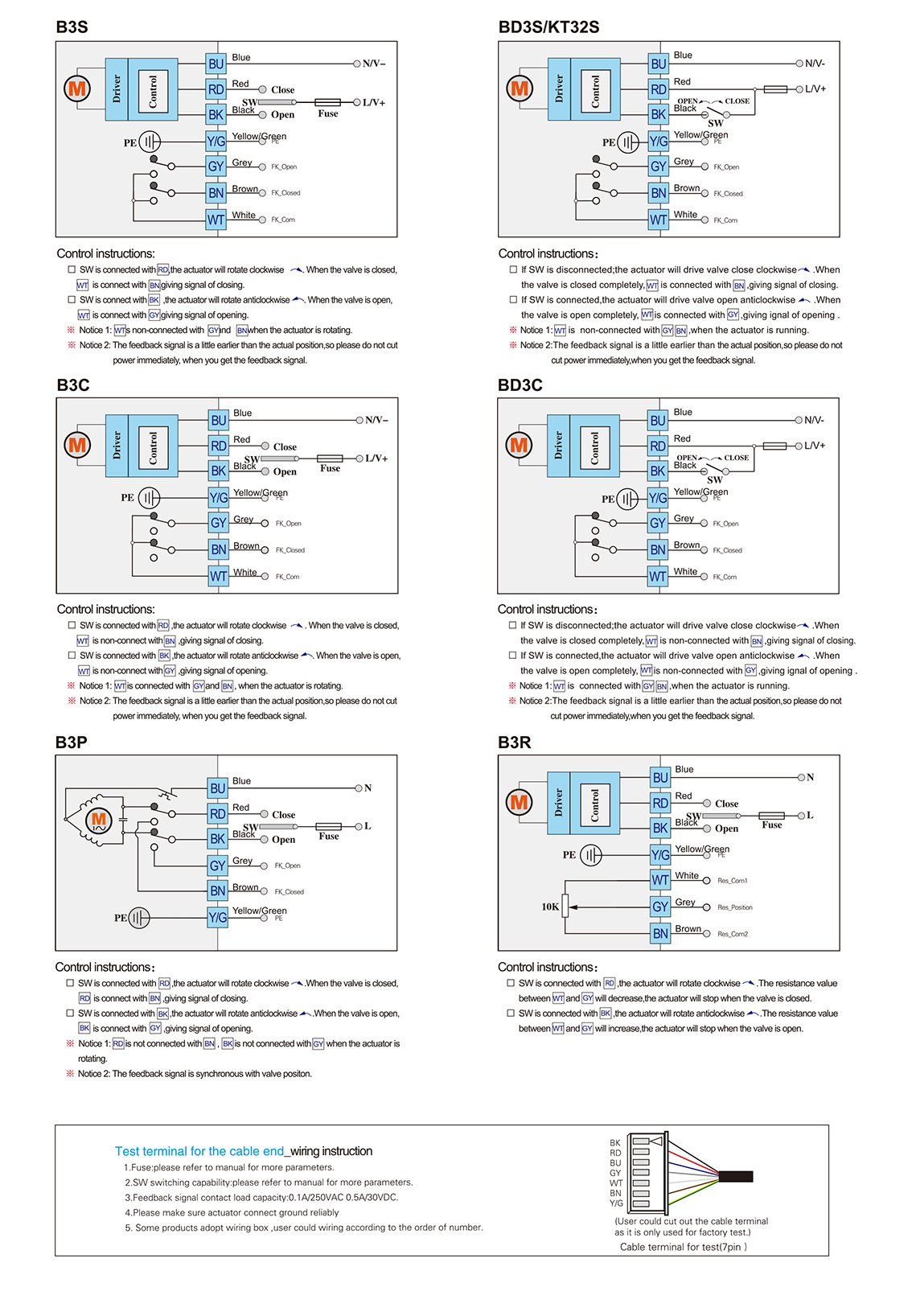 Hersteller von motorisierten Ventilen-- Tsaifan HVAC