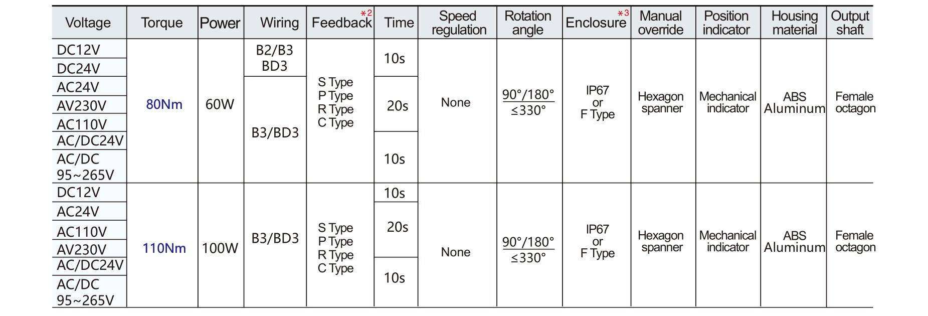 Hersteller von motorisierten Ventilen-- Tsaifan HVAC