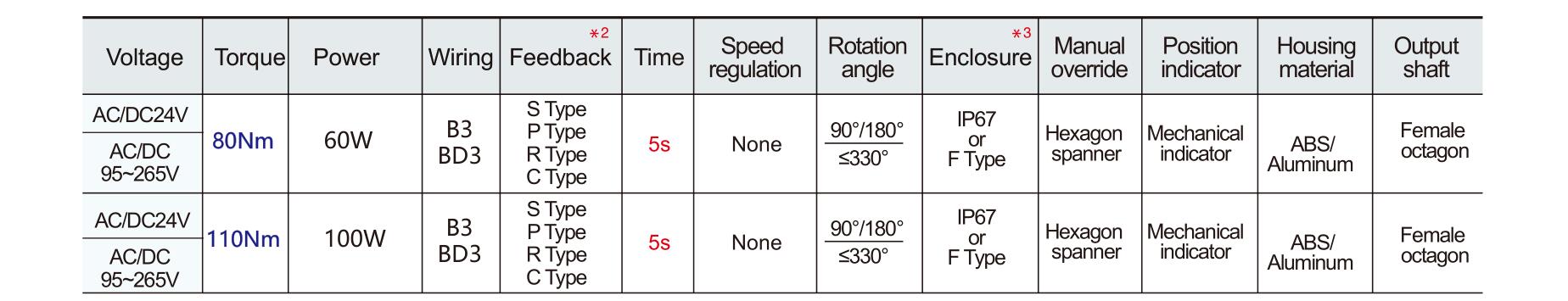 Hersteller von motorisierten Ventilen-- Tsaifan HVAC