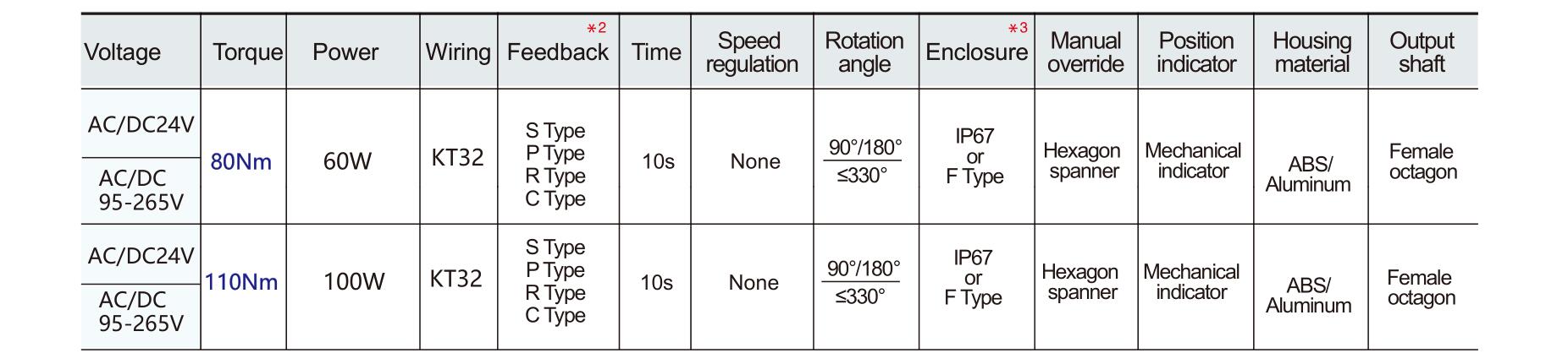 Hersteller von motorisierten Ventilen-- Tsaifan HVAC
