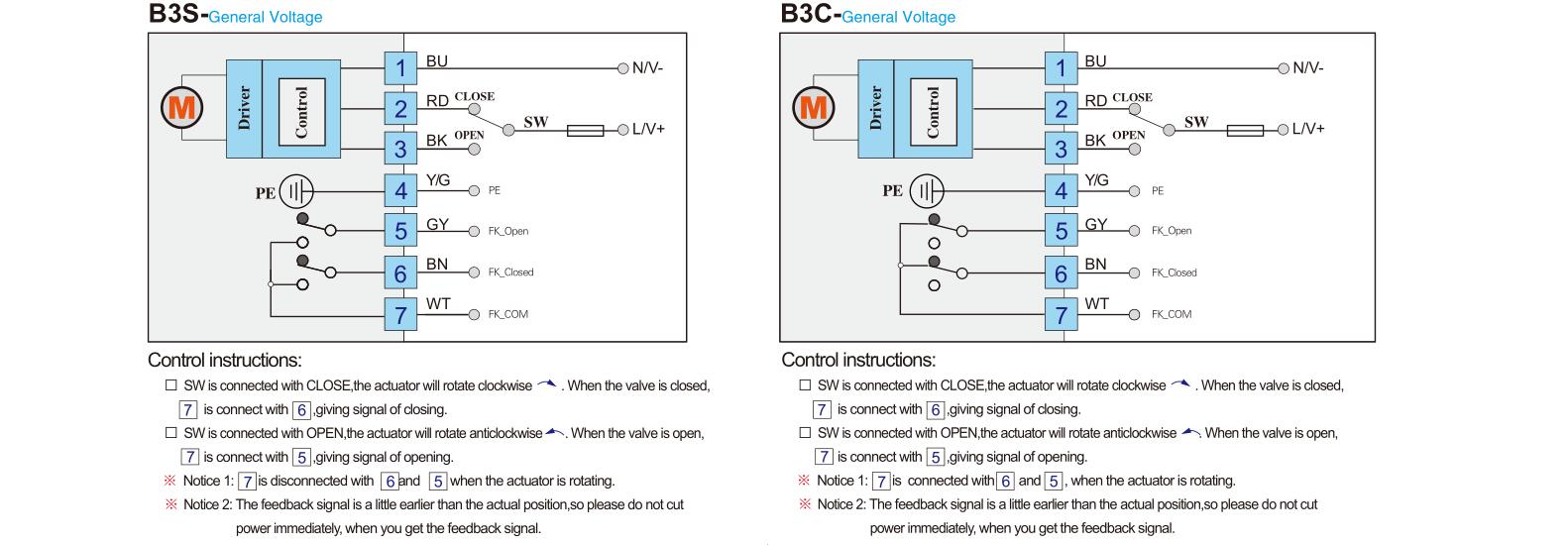 Hersteller von motorisierten Ventilen-- Tsaifan HVAC
