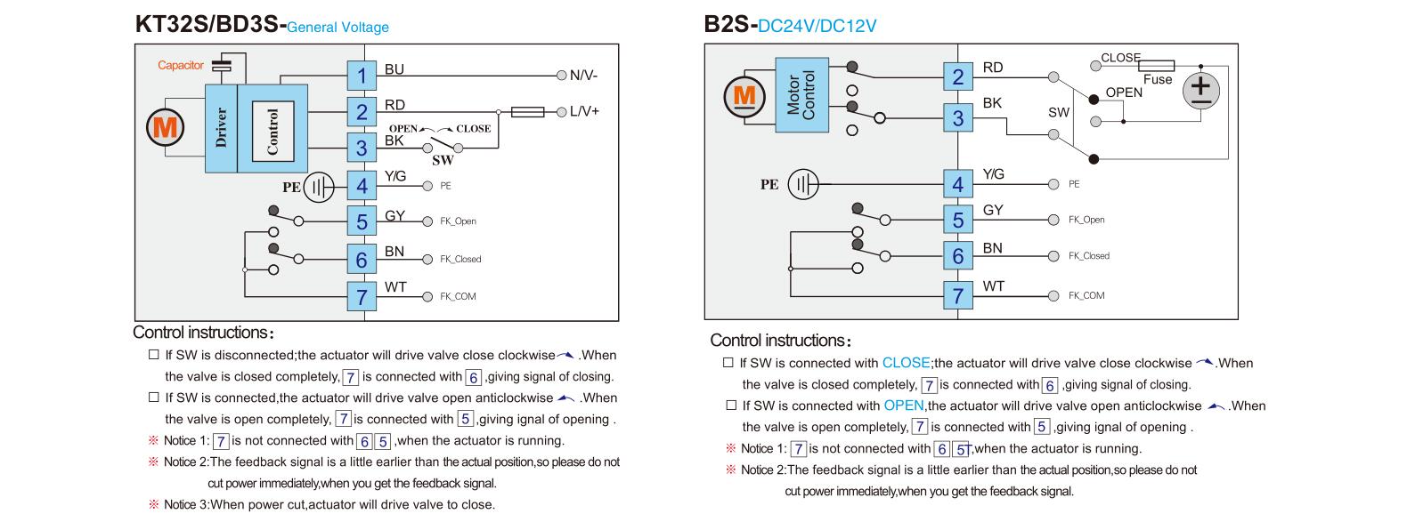 Hersteller von motorisierten Ventilen-- Tsaifan HVAC