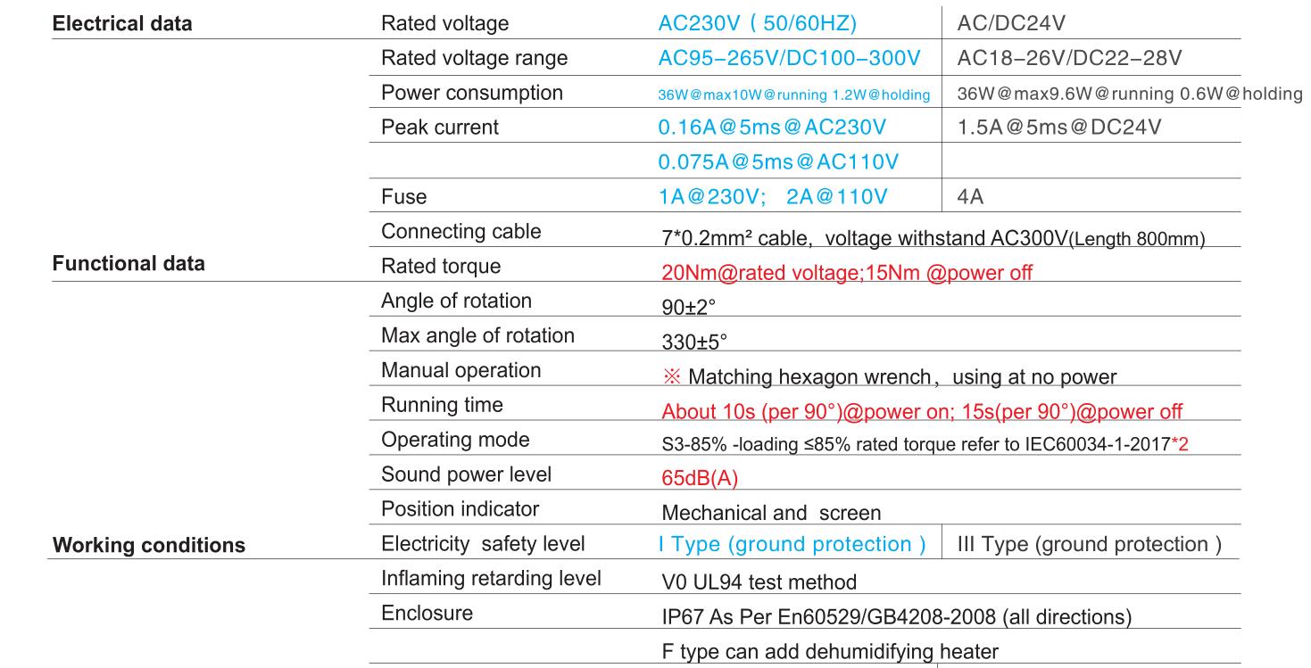 Hersteller von motorisierten Ventilen-- Tsaifan HVAC Hersteller von motorisierten Ventilen-- Tsaifan HVAC