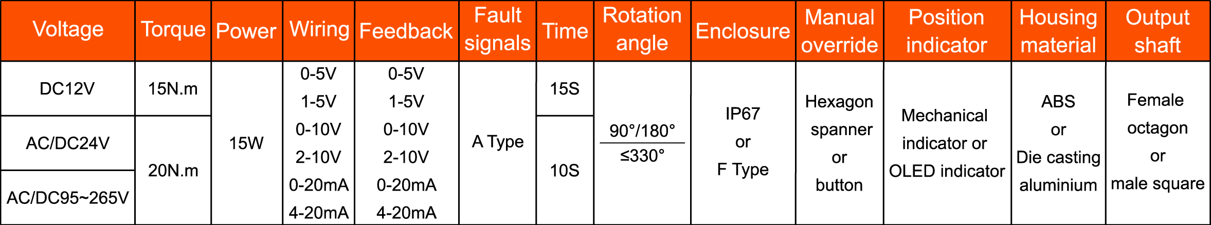 Hersteller von motorisierten Ventilen-- Tsaifan HVAC Hersteller von motorisierten Ventilen-- Tsaifan HVAC