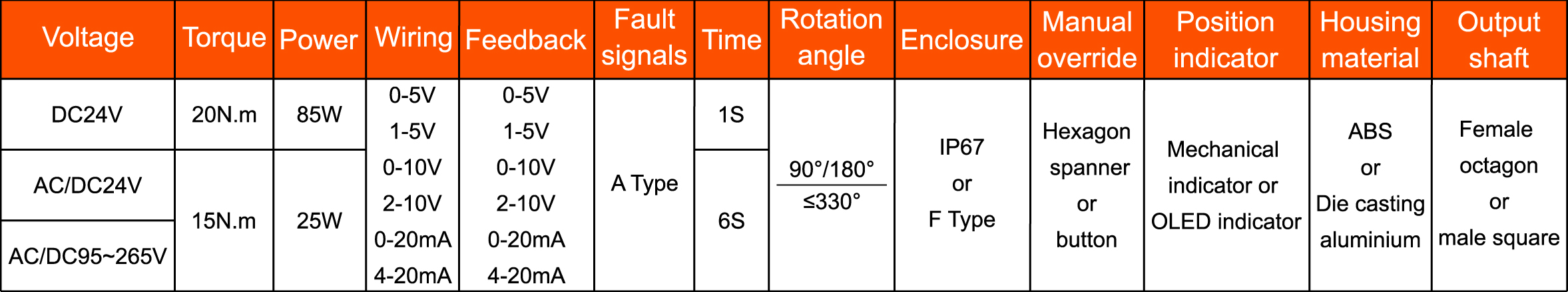 Hersteller von motorisierten Ventilen-- Tsaifan HVAC Hersteller von motorisierten Ventilen-- Tsaifan HVAC
