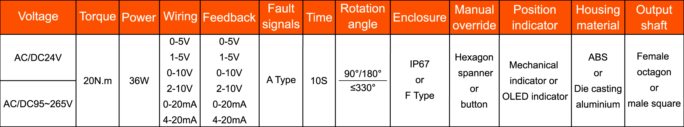 Hersteller von motorisierten Ventilen-- Tsaifan HVAC Hersteller von motorisierten Ventilen-- Tsaifan HVAC