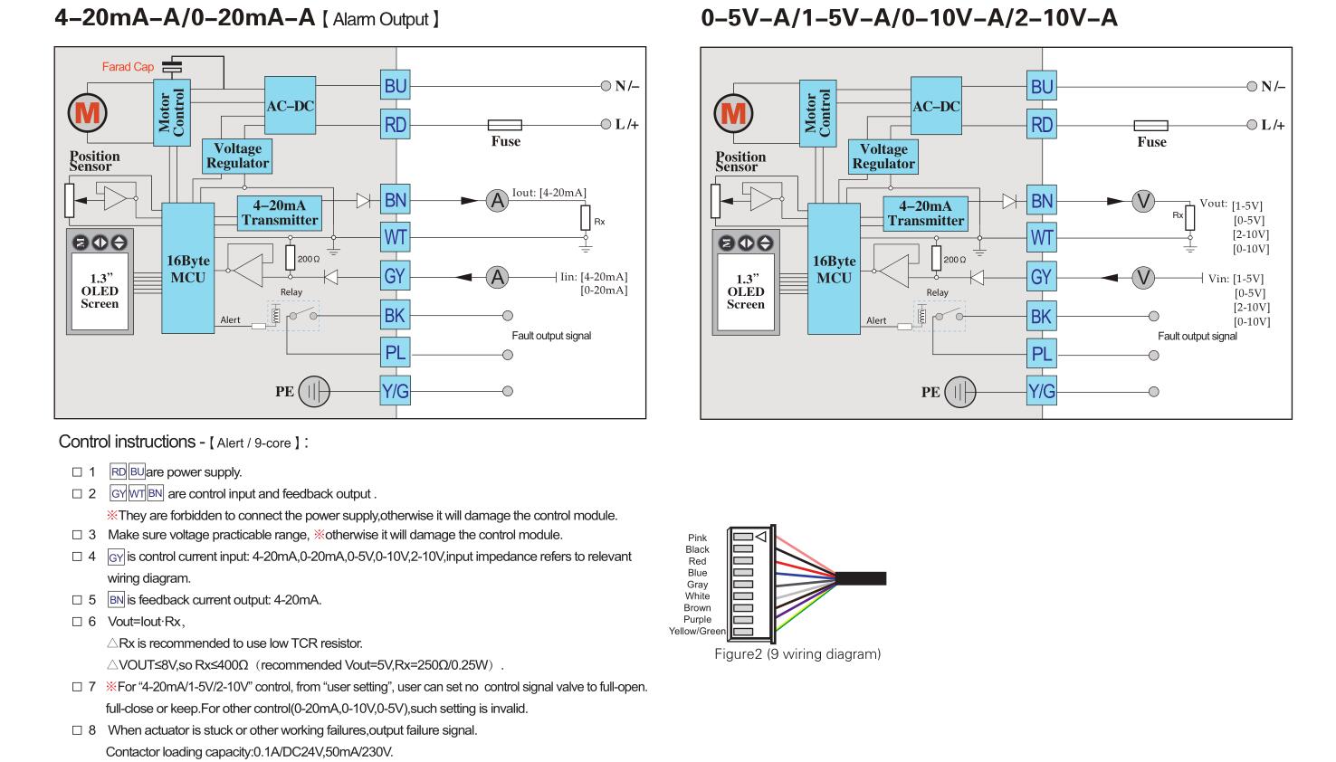 Hersteller von motorisierten Ventilen-- Tsaifan HVAC Hersteller von motorisierten Ventilen-- Tsaifan HVAC