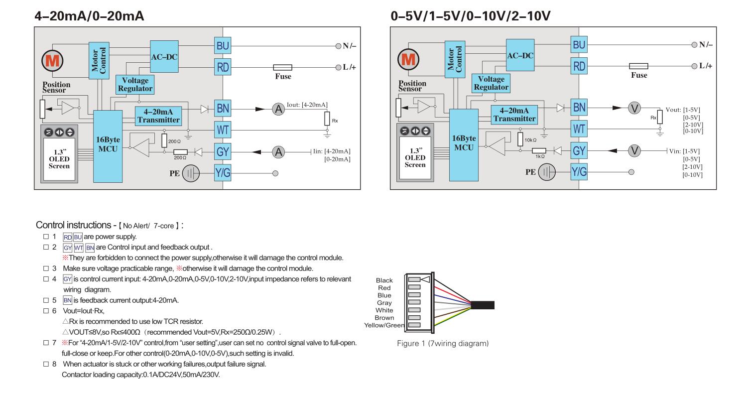 Hersteller von motorisierten Ventilen-- Tsaifan HVAC Hersteller von motorisierten Ventilen-- Tsaifan HVAC