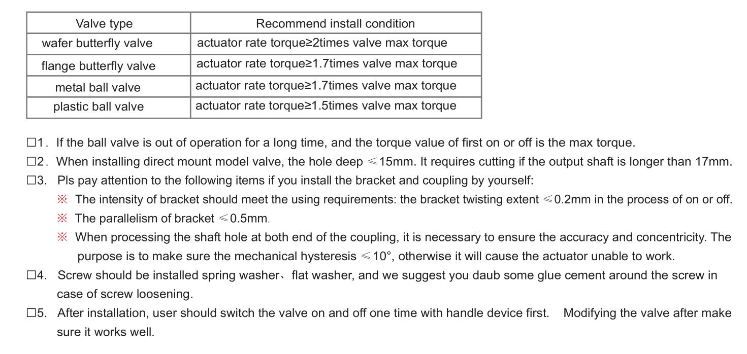 Hersteller von motorisierten Ventilen-- Tsaifan HVAC Hersteller von motorisierten Ventilen-- Tsaifan HVAC