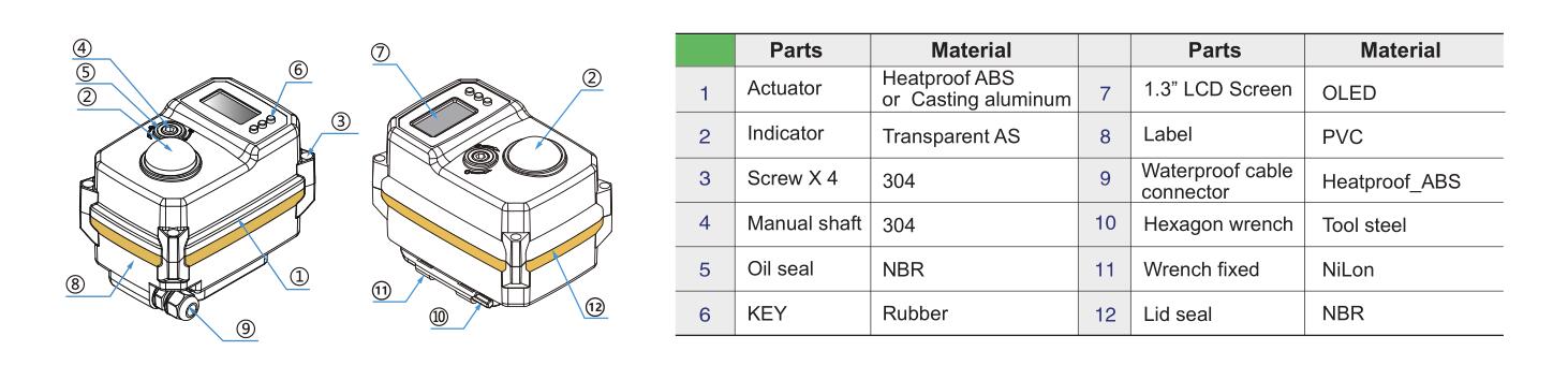 Hersteller von motorisierten Ventilen-- Tsaifan HVAC Hersteller von motorisierten Ventilen-- Tsaifan HVAC
