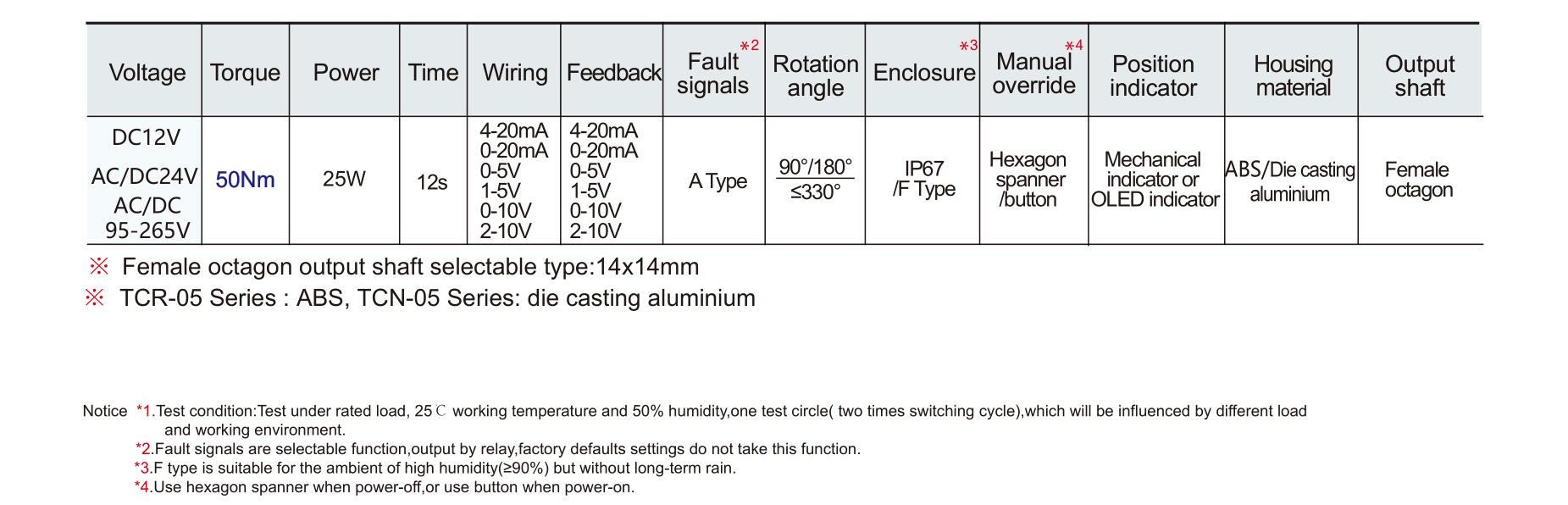 Hersteller von motorisierten Ventilen-- Tsaifan HVAC Hersteller von motorisierten Ventilen-- Tsaifan HVAC
