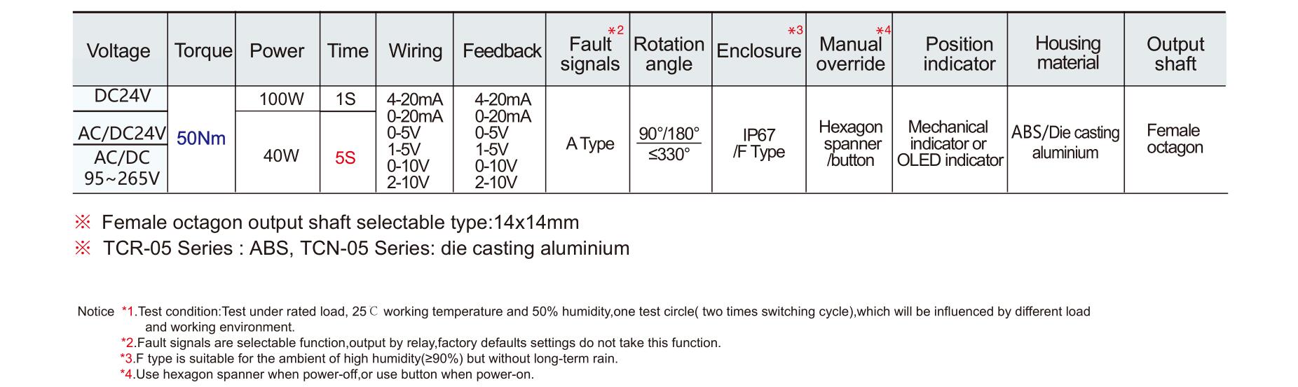 Hersteller von motorisierten Ventilen-- Tsaifan HVAC Hersteller von motorisierten Ventilen-- Tsaifan HVAC