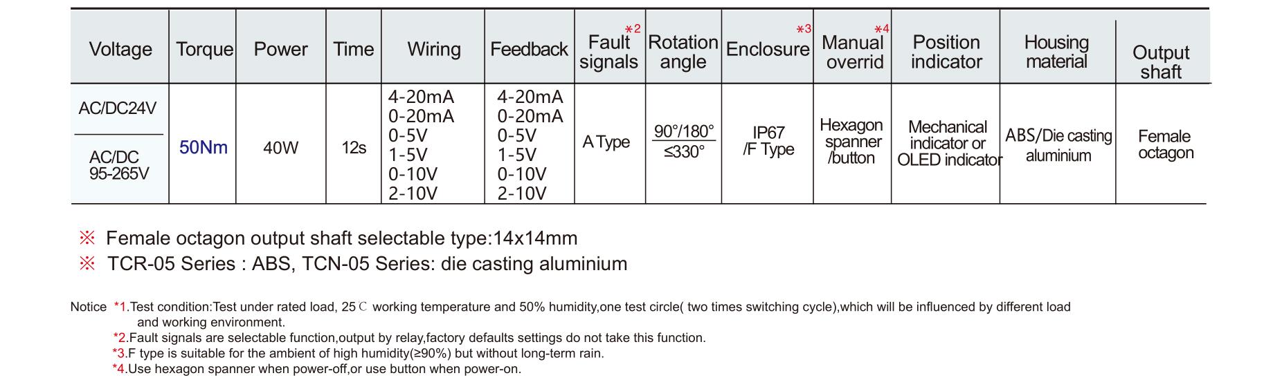 Hersteller von motorisierten Ventilen-- Tsaifan HVAC Hersteller von motorisierten Ventilen-- Tsaifan HVAC