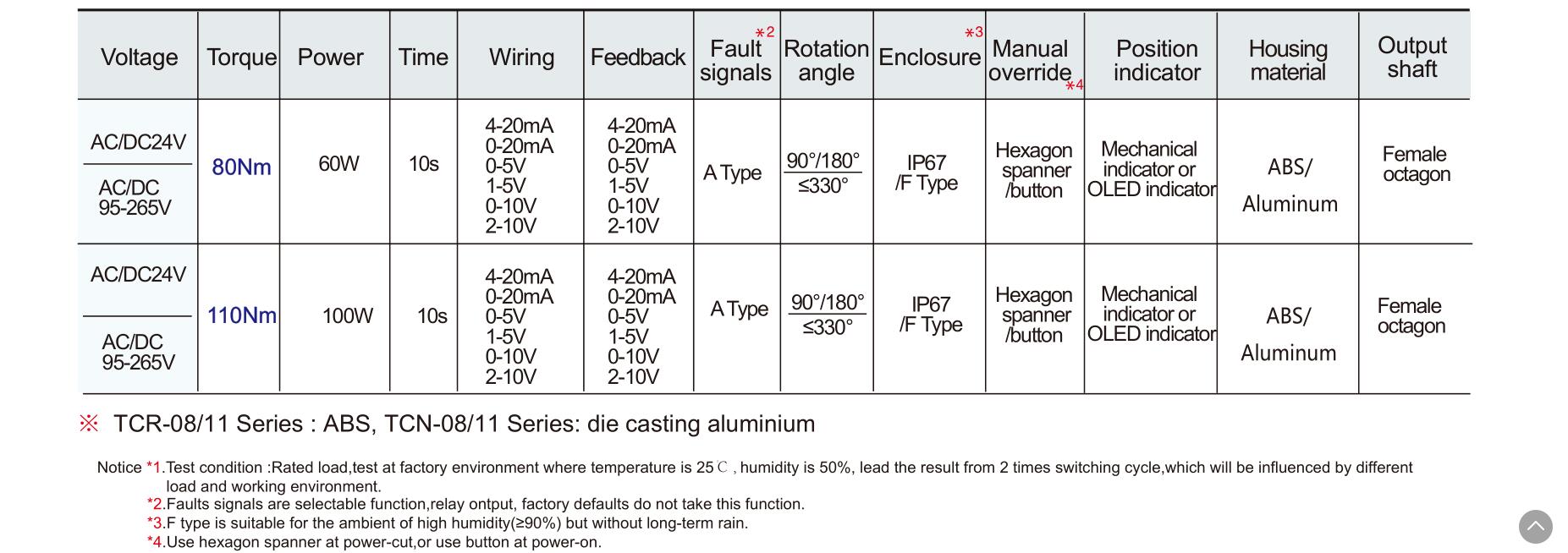Hersteller von motorisierten Ventilen-- Tsaifan HVAC Hersteller von motorisierten Ventilen-- Tsaifan HVAC