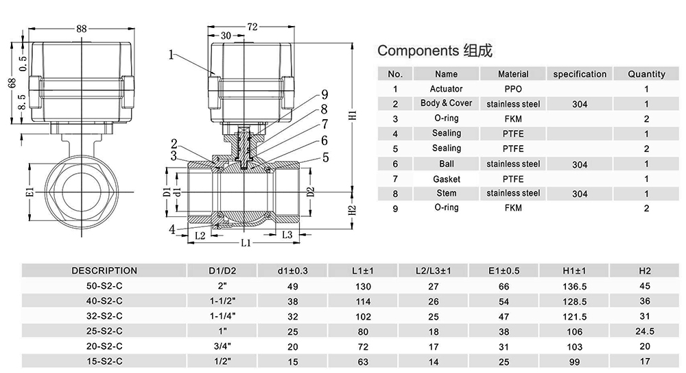 Hersteller von motorisierten Ventilen-- Tsaifan HVAC