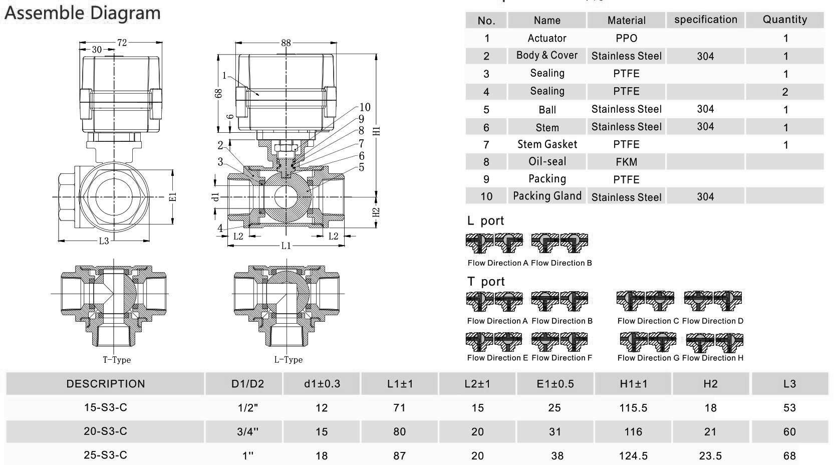 Hersteller von motorisierten Ventilen-- Tsaifan HVAC