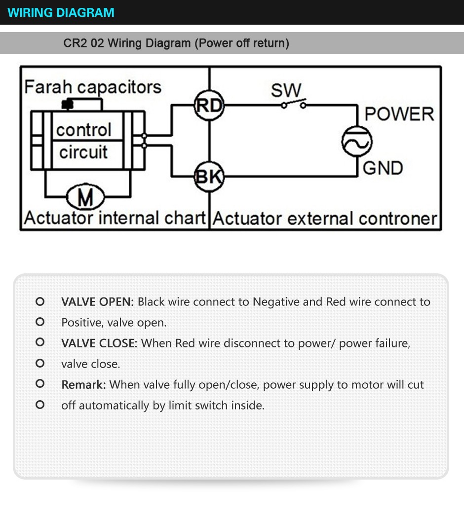 Hersteller von motorisierten Ventilen-- Tsaifan HVAC