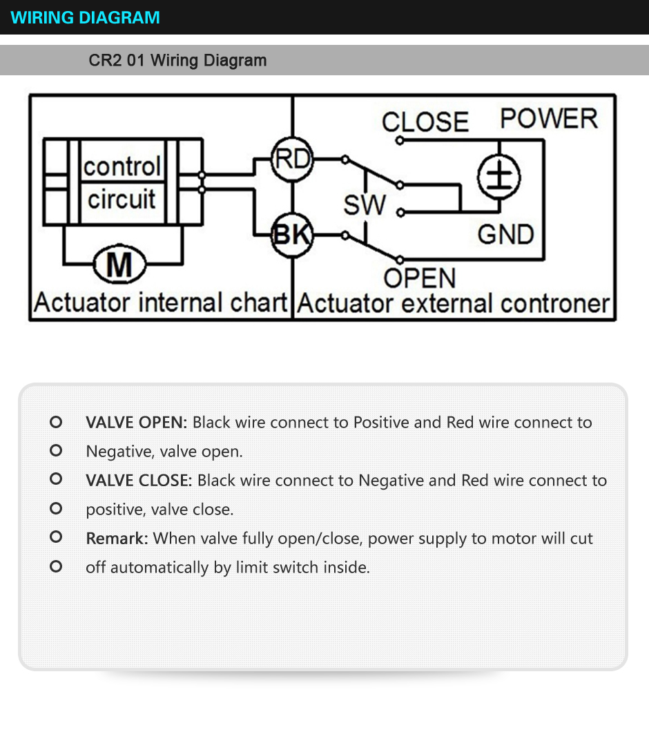 Hersteller von motorisierten Ventilen-- Tsaifan HVAC Hersteller von motorisierten Ventilen-- Tsaifan HVAC