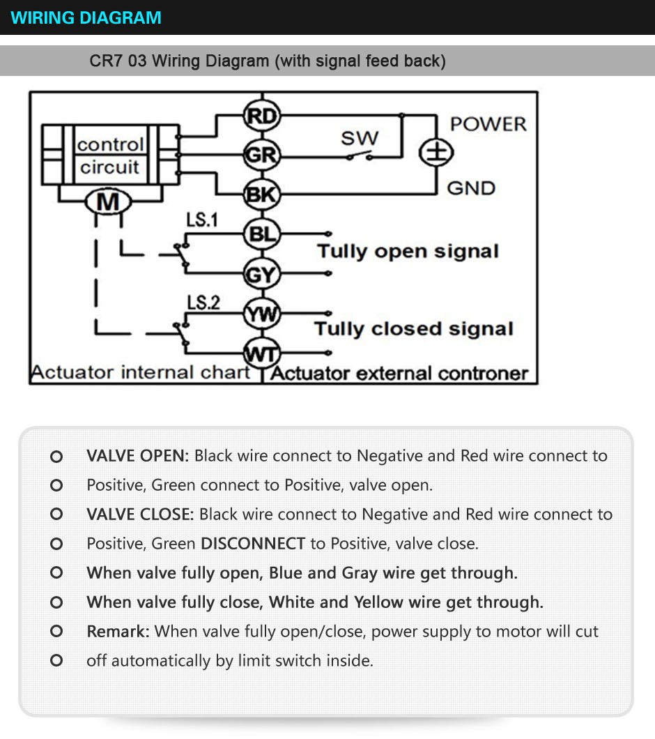 Hersteller von motorisierten Ventilen-- Tsaifan HVAC Hersteller von motorisierten Ventilen-- Tsaifan HVAC