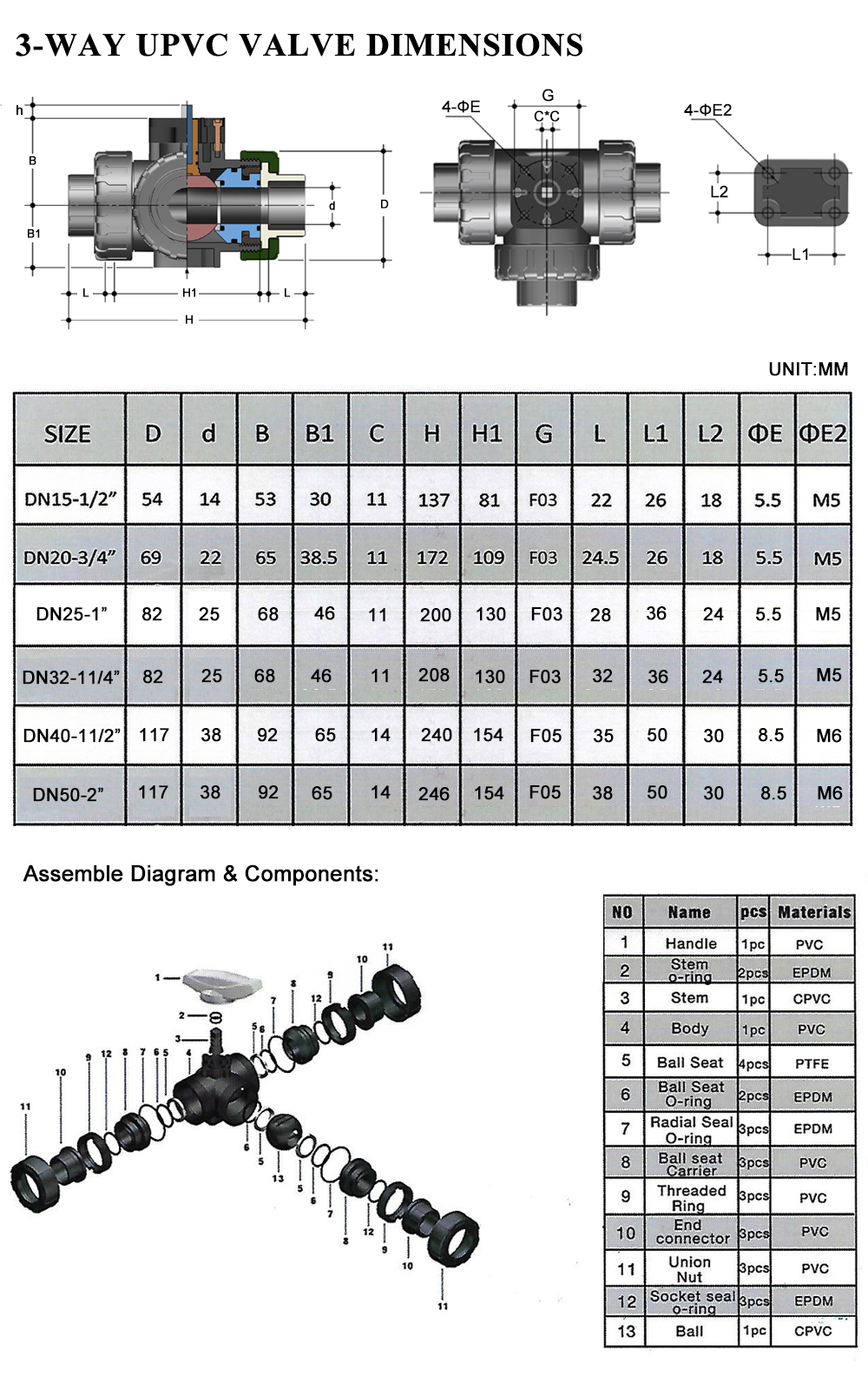 Hersteller von motorisierten Ventilen-- Tsaifan HVAC